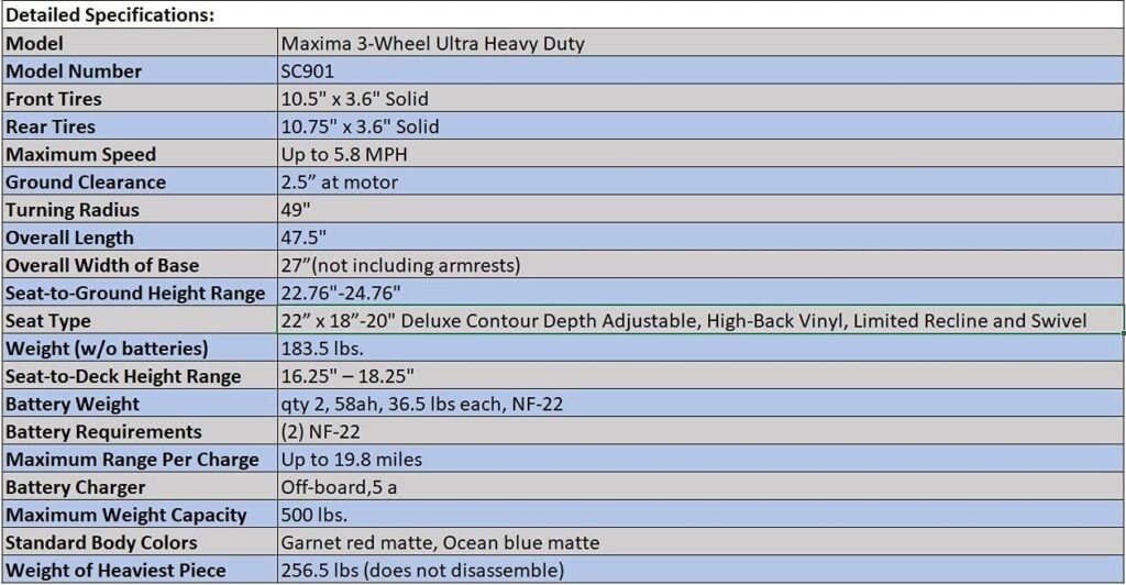 Redesigned! Pride Mobility Maxima Ultra HD 3-Wheel Mobility Scooter, 500 lbs. Weight Capacity, Model SC901 (Ocean Blue)